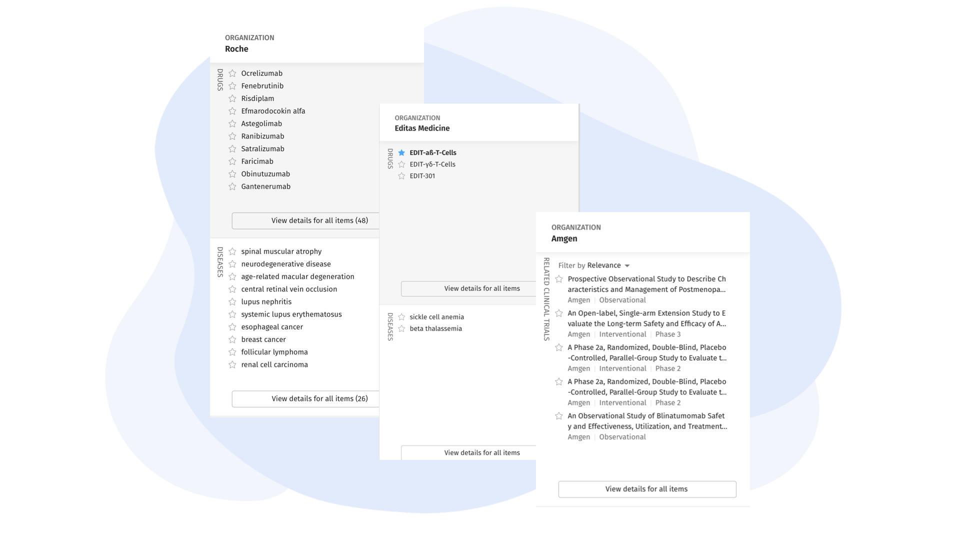 Competitive Intelligence landscape view