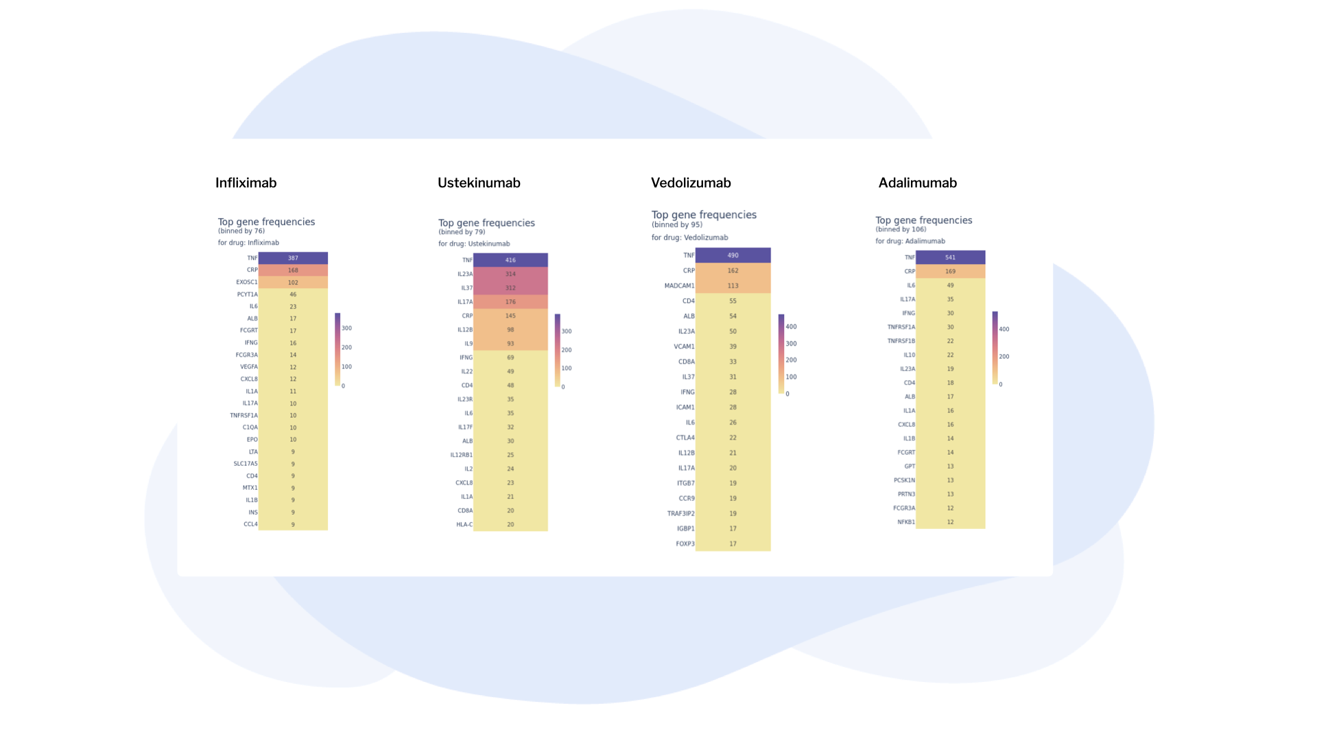Side-by-side evidence heatmaps supporting comparative portfolio analysis.