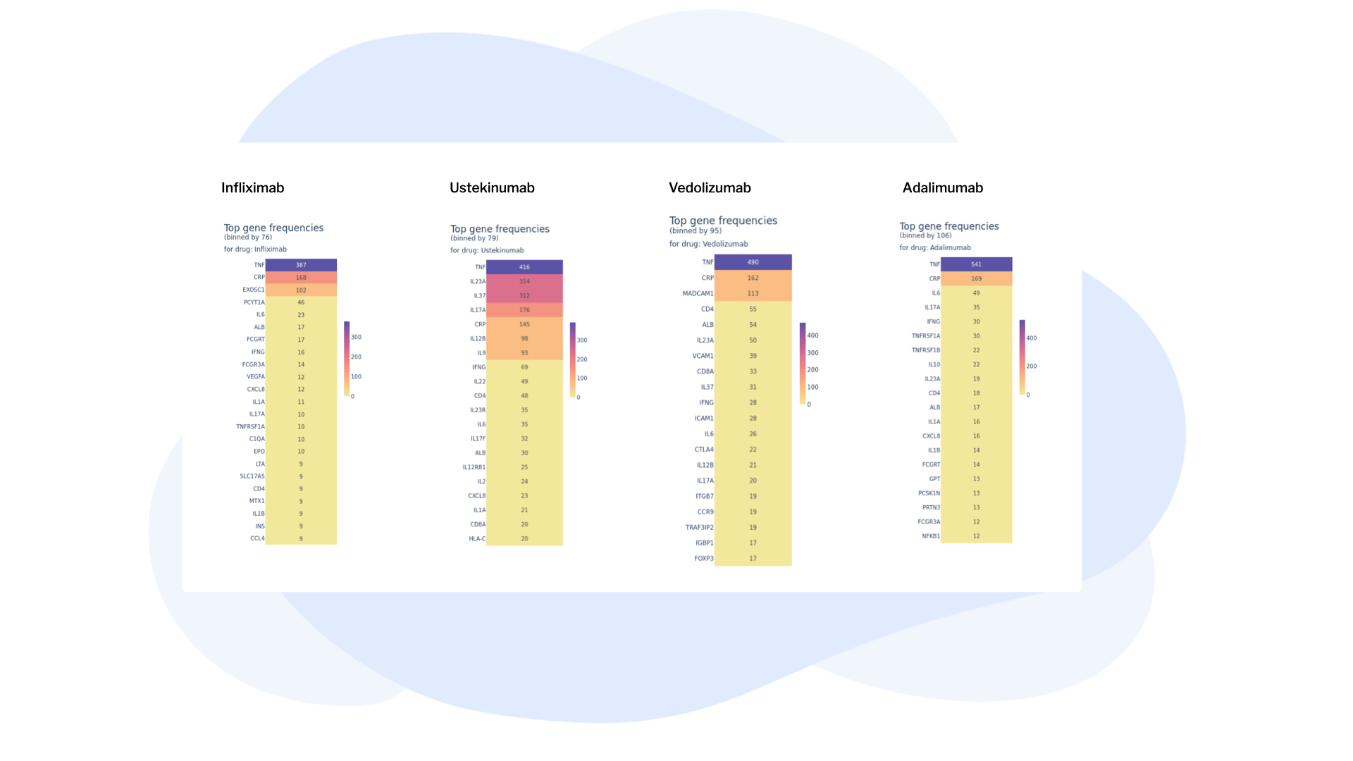 Side-by-side evidence heatmaps supporting comparative portfolio analysis.